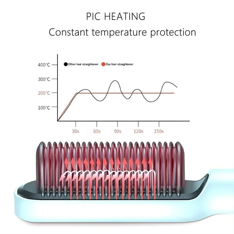 Hair straightening brush with ions | Anti-frizz comb | Quick straightener for all hair types