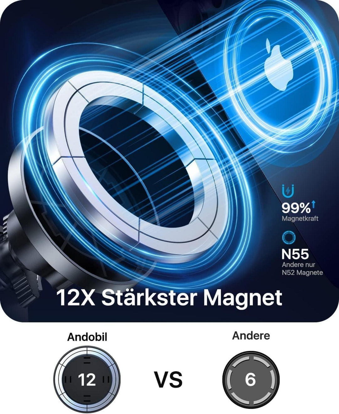 MagSafe Handyhalterung Auto mit 20 N55-Magneten | Magnetische Smartphone-Halterung für Lüftungsschlitze mit 360° Drehung und Metallring