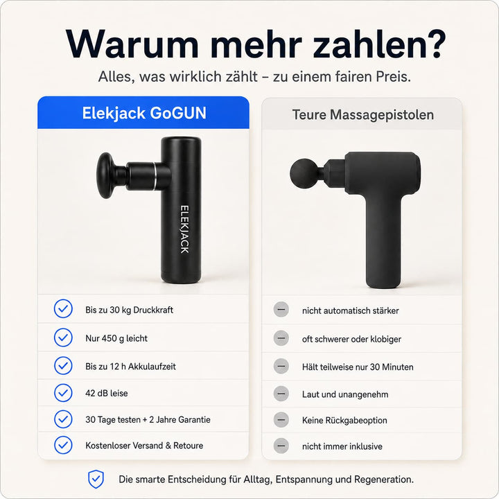 Massagepistole | Kompaktes Muskelmassagegerät mit 4 Aufsätzen und 4 Intensitätsstufen