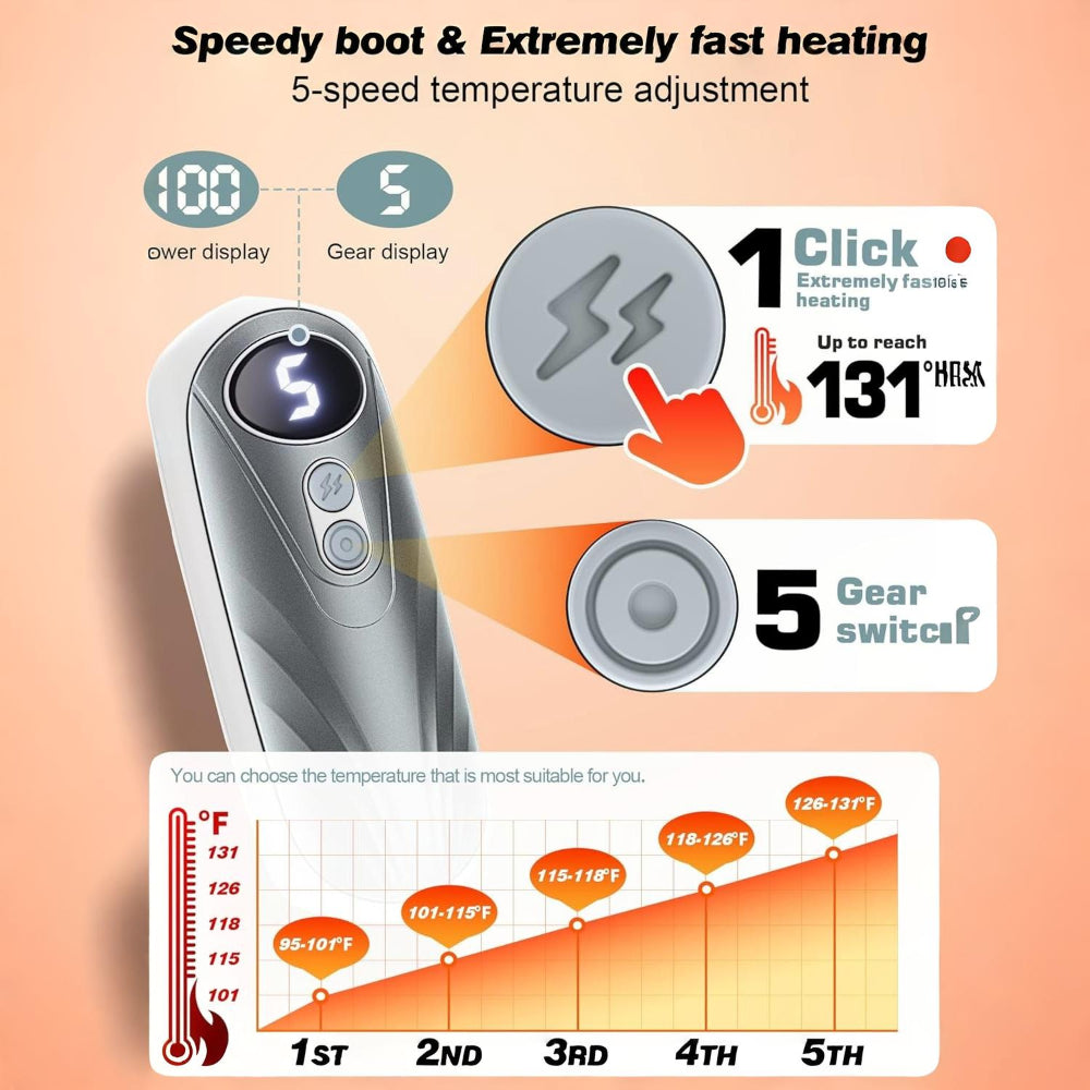 Elektrische Handwärmer | Wiederaufladbares 2er-Set mit 5 Heizstufen, LED-Anzeige und bis zu 20 Stunden Wärme für Winter und Outdoor