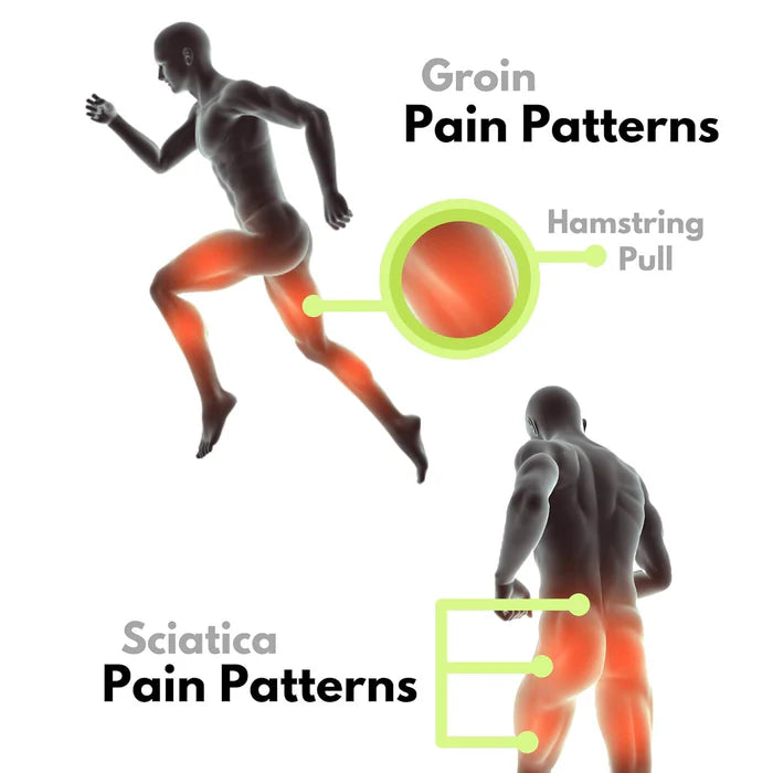 HüfteAusrichten™ Support for Pain Relief