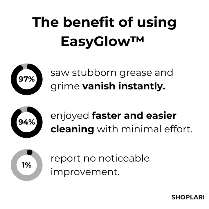 Grease Remover Cleaning Foam 1+1 Set | Removes Grease &amp; Dirt Quickly | Odorless, Versatile &amp; Gentle for Household Use