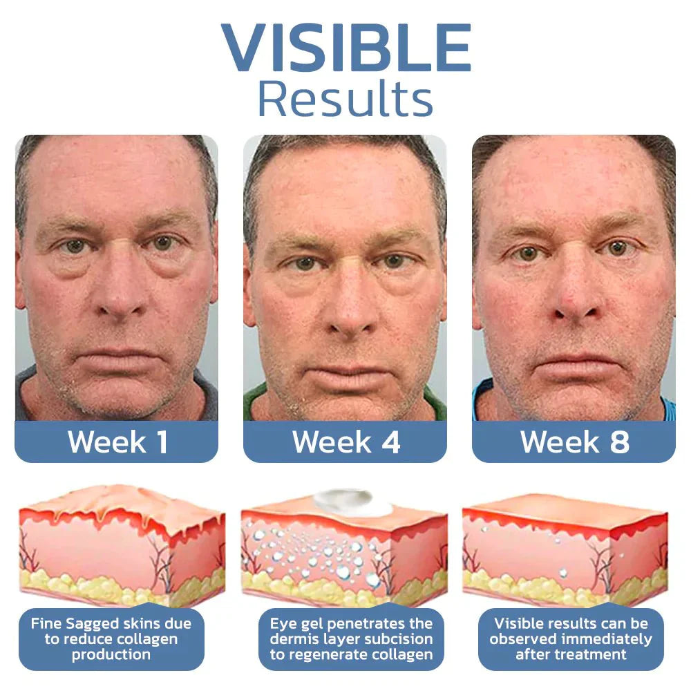EyeRefresh™ Peptide firming eye gel