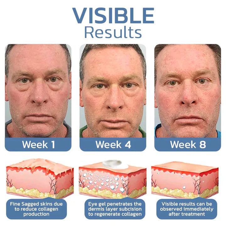EyeRefresh™ Peptide firming eye gel